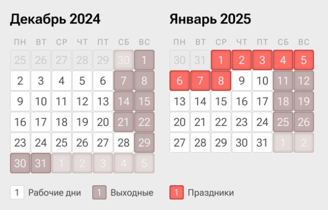 Январь 2025: Как отдыхаем и работаем в новом году