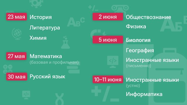 ЕГЭ 2025: Полное расписание и новые правила сдачи